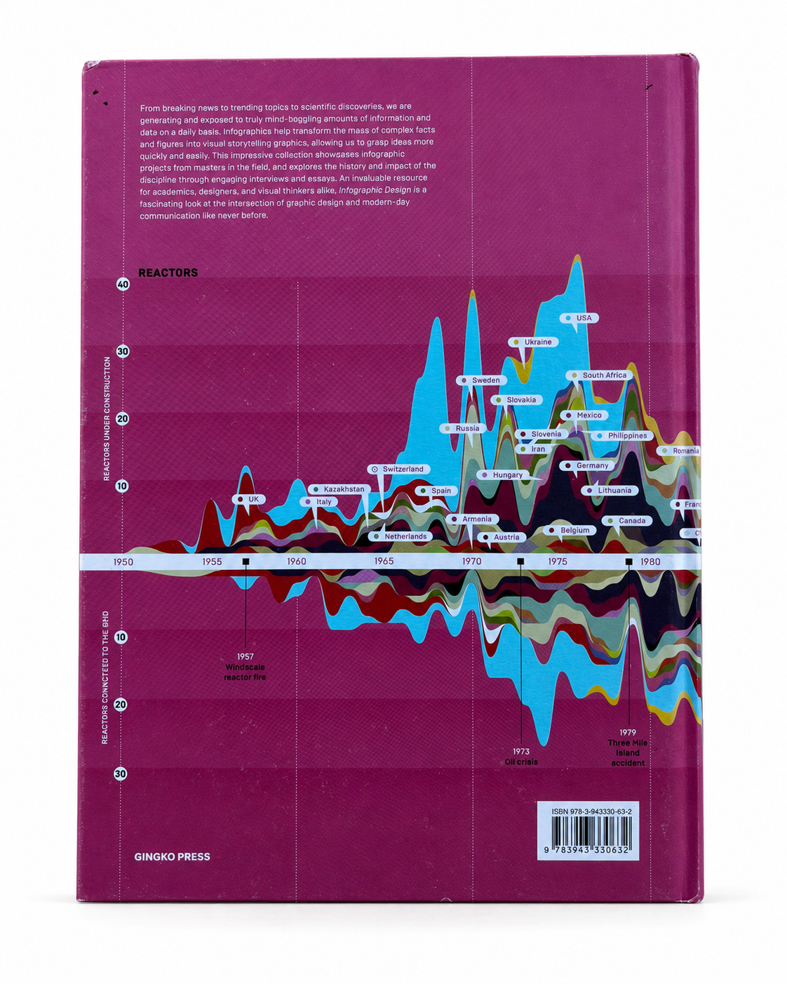 Infographic Design: Visual Storytelling with Information and Data